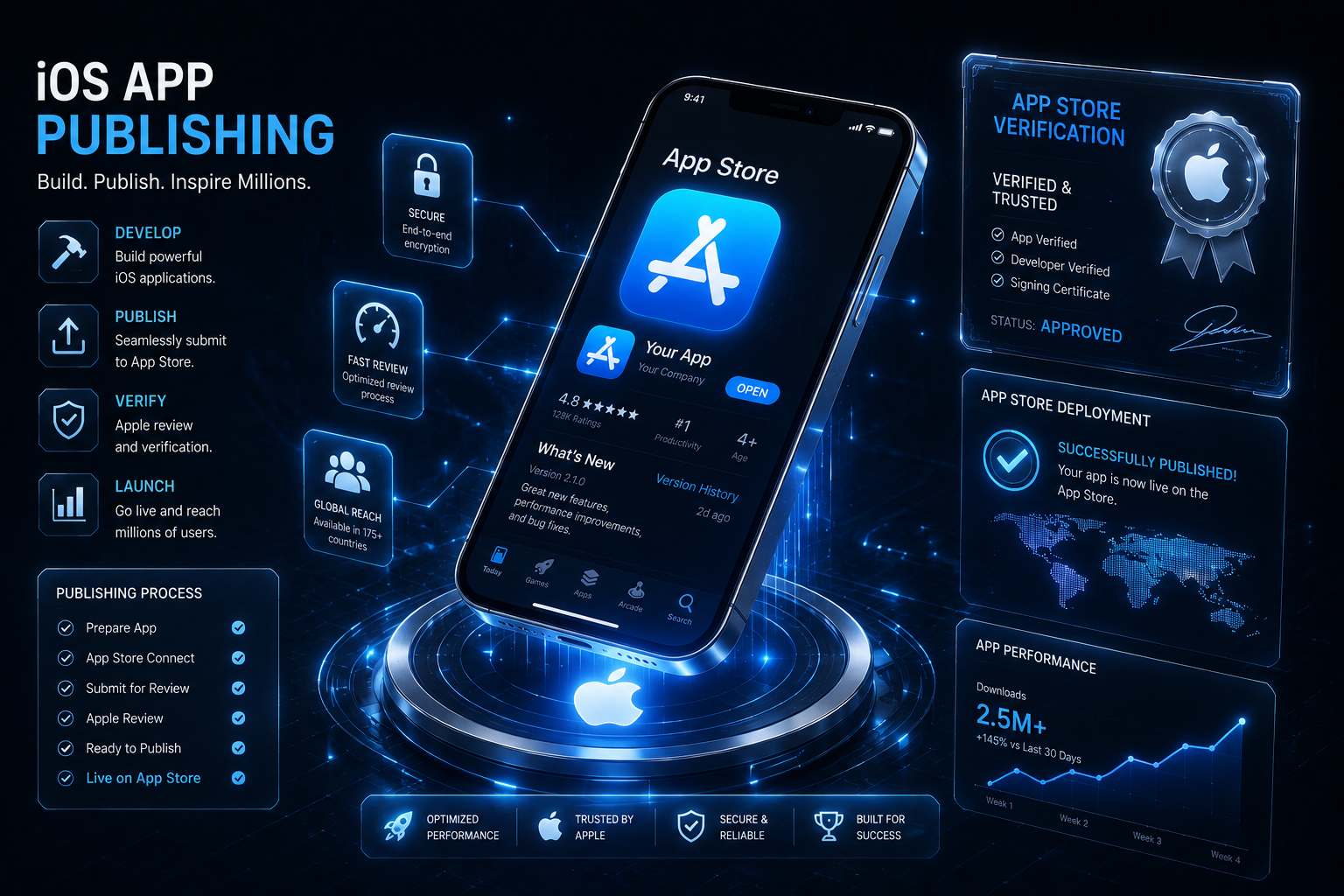 Apple App Store Publishing
