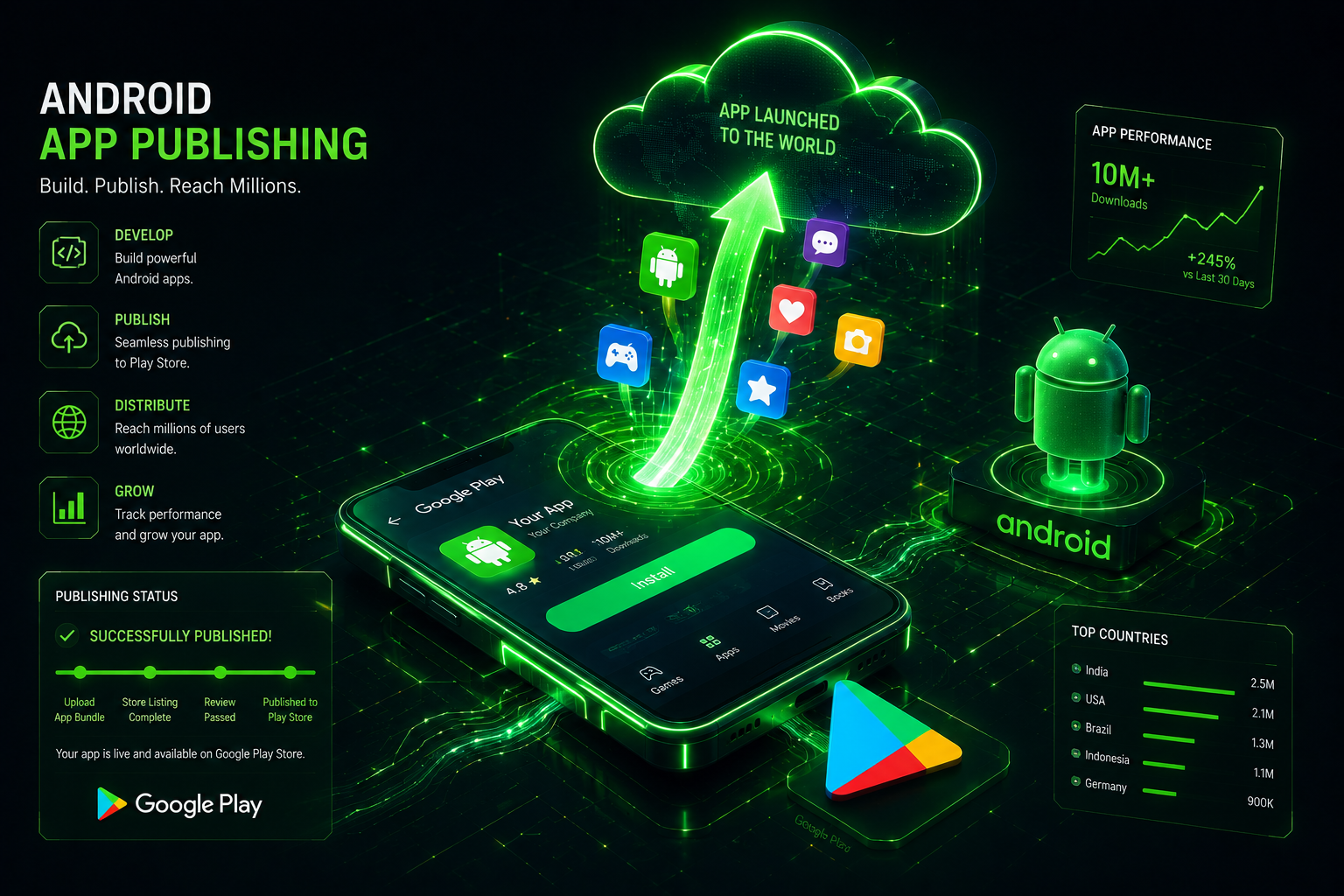 Google Play Publishing